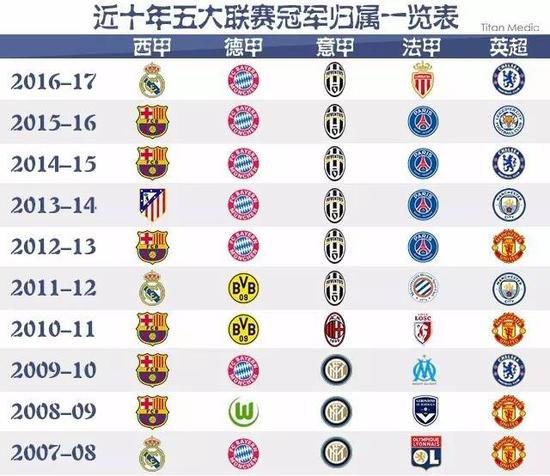 识到了他成
